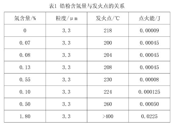 株洲潤峰新材料有限公司,株洲稀有金屬生產(chǎn)公司,金屬粉末,鈦粉,鋯粉