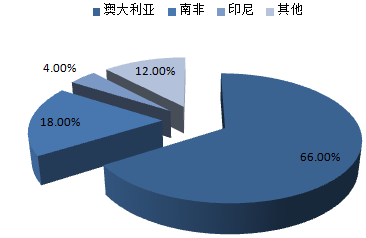 株洲潤峰新材料有限公司,株洲稀有金屬生產(chǎn)公司,金屬粉末,鈦粉,鋯粉